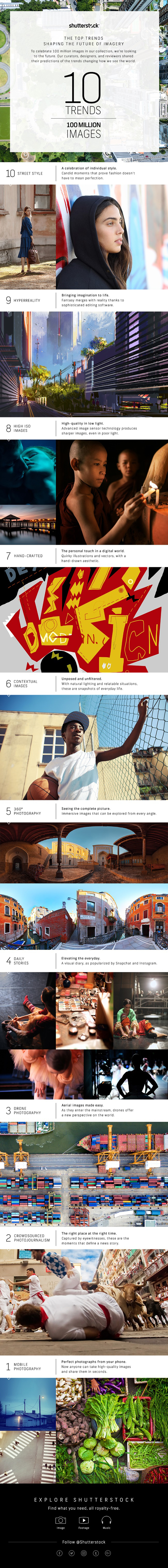 shutterstockinfograf