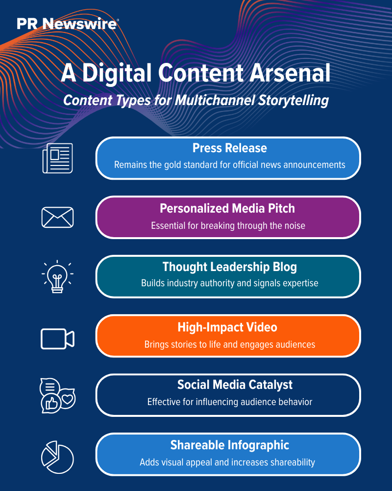 Digital content arsenal graphic